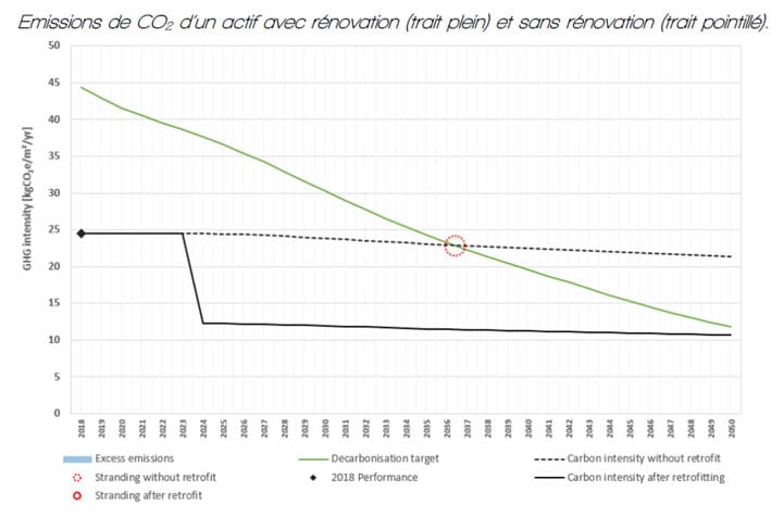 carbon-risk