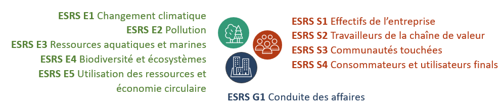 normes esrs